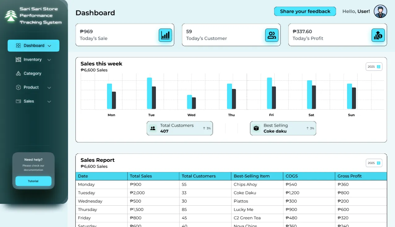 Sari-Sari Store Tracker dashboard with weekly sales chart and a sales report table